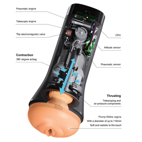 Inscup 3 Vibrating Masturbator