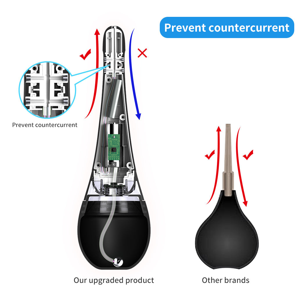 Auto Streamline Douche - Packed In Sealed Foil Bags